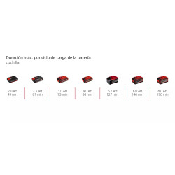 RECORTABORDES GC-CT 18/2411 Li P-Solo EINHELL - SUMINISTROS CAMARA