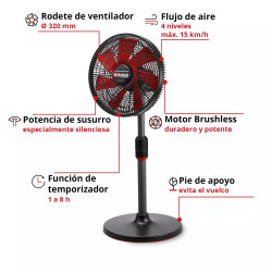 VENTILADOR GIRATORIO GE-CF 18/320 P Li-Solo EINHELL - SUMINISTROS CAMARA