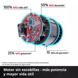 VENTILADOR GIRATORIO GE-CF 18/320 P Li-Solo EINHELL - SUMINISTROS CAMARA