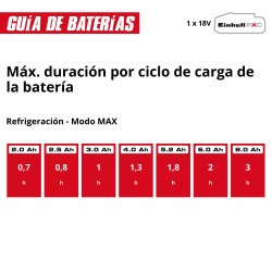 NEVERA BATERIA TE-COL 18/27 Li-Solo EINHELL - SUMINISTROS CAMARA