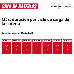 NEVERA BATERIA TE-COL 18/27 Li-Solo EINHELL - SUMINISTROS CAMARA