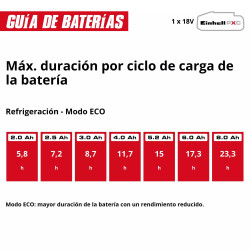 NEVERA BATERIA TE-COL 18/27 Li-Solo EINHELL - SUMINISTROS CAMARA