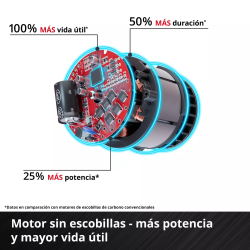 ESCARIFICADOR - AIREADOR GC-SC 18/28 DS Li-Solo - SUMINISTROS CAMARA