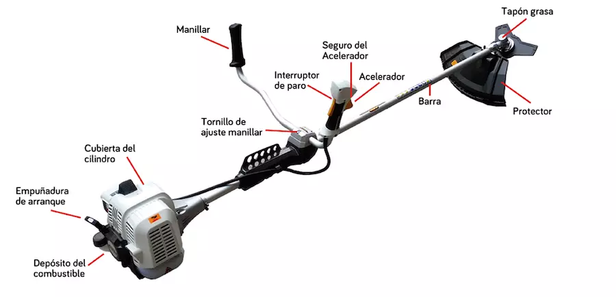 partes de una desbrozadora