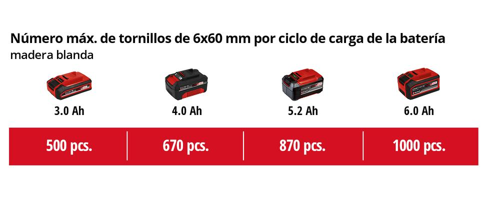 MARTILLO PERFORADOR HEROCCO 18/20 PXC EINHELL - SUMINISTROS CAMARA