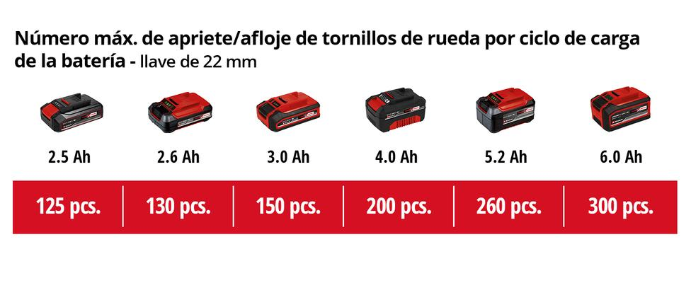 LLAVE DE IMPACTO A BATERIA IMPAXXO 18/230 EINHELL - SUMINISTROS CAMARA