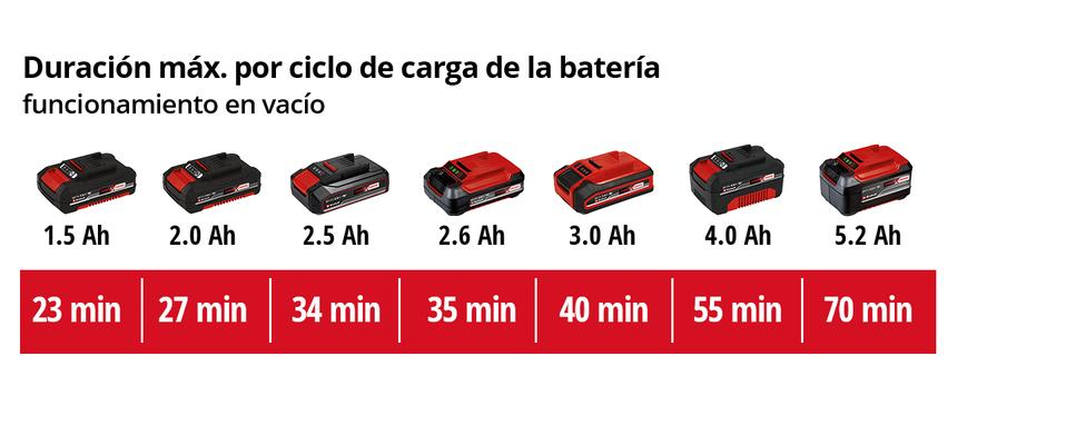 LIJADORA MULTIPLE TE-OS 18/150 Li Solo EINHELL - SUMINISTROS CAMARA