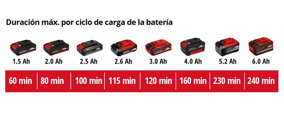 CORTASETOS A BATERIA GE-CH 1855/1 LI KIT EINHELL - SUMINISTROS CAMARA