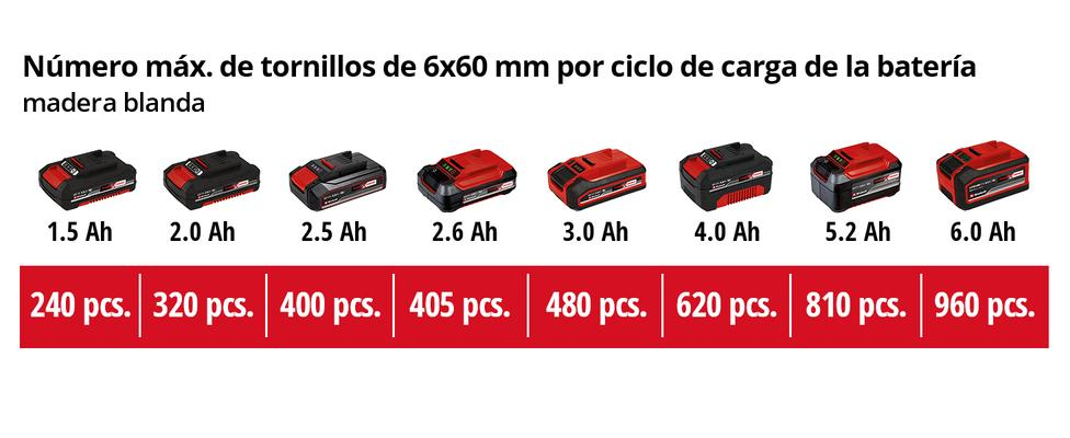 TALADRO PERCUTOR INALAMBRICO TP-CD 18/50 Li-i BL-Solo EINHELL - SUMINISTROS CAMARA