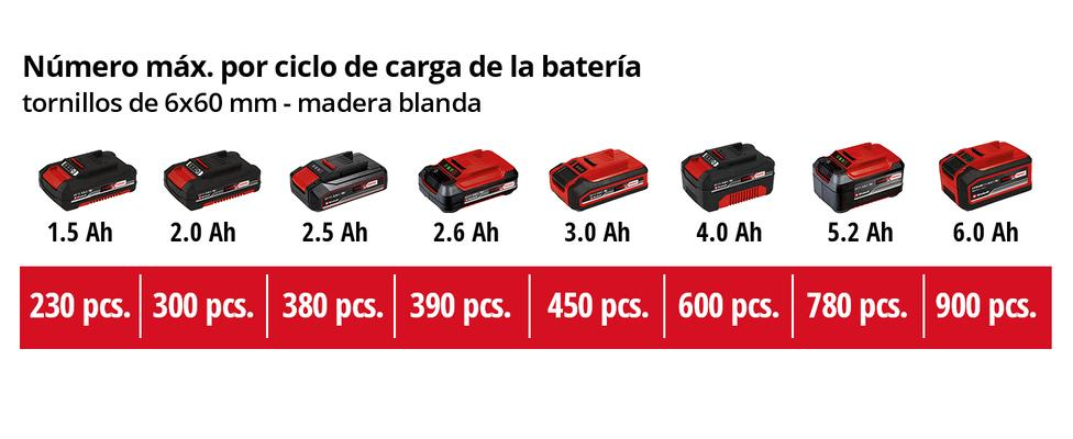 TALADRO INALAMBRICO TE-CD 18/40 Li BL - Solo EINHELL - SUMINISTROS CAMARA