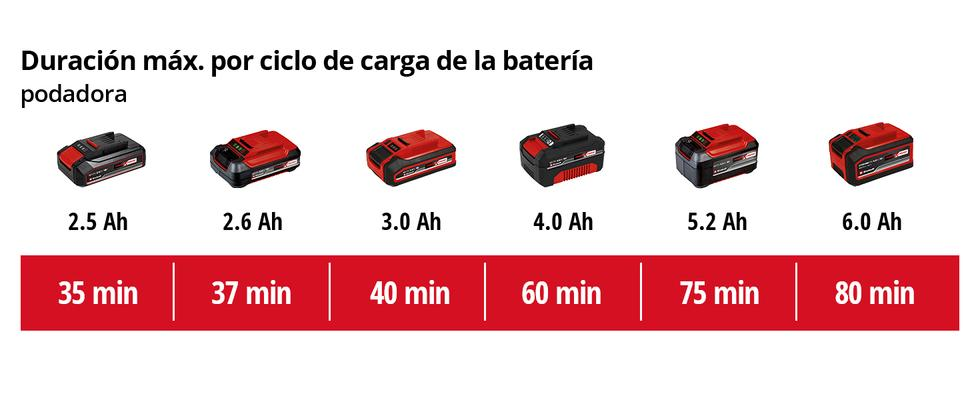 MULTIHERRAMIENTA GE-HC 18 Li T-Solo EINHELL - SUMINISTROS CAMARA