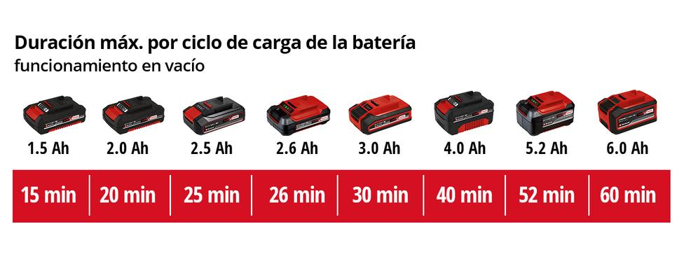 LIJADORA EXCENRICA TE-RS 18 Li-Solo EINHELL - SUMINISTROS CAMARA