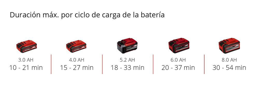 SOPLADOR TP-LB 18/2000 LI E-SOLO EINHELL - SUMINISTROS CAMARA